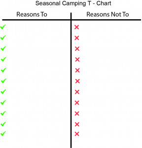 T-Chart Ideas blank sheet